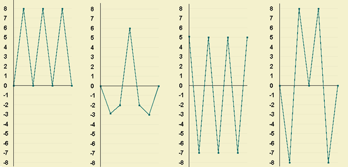 graficos