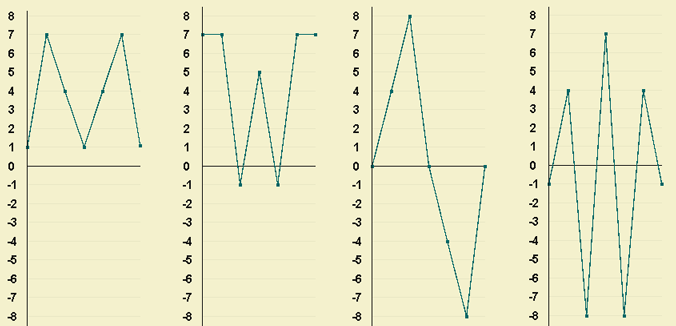 graficos