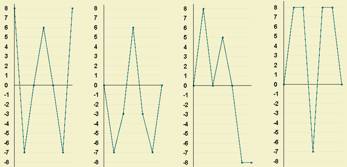 graficos