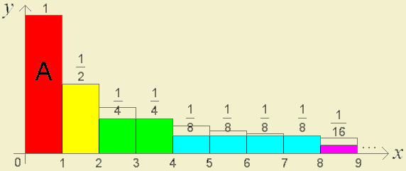 Comparação de gráficos